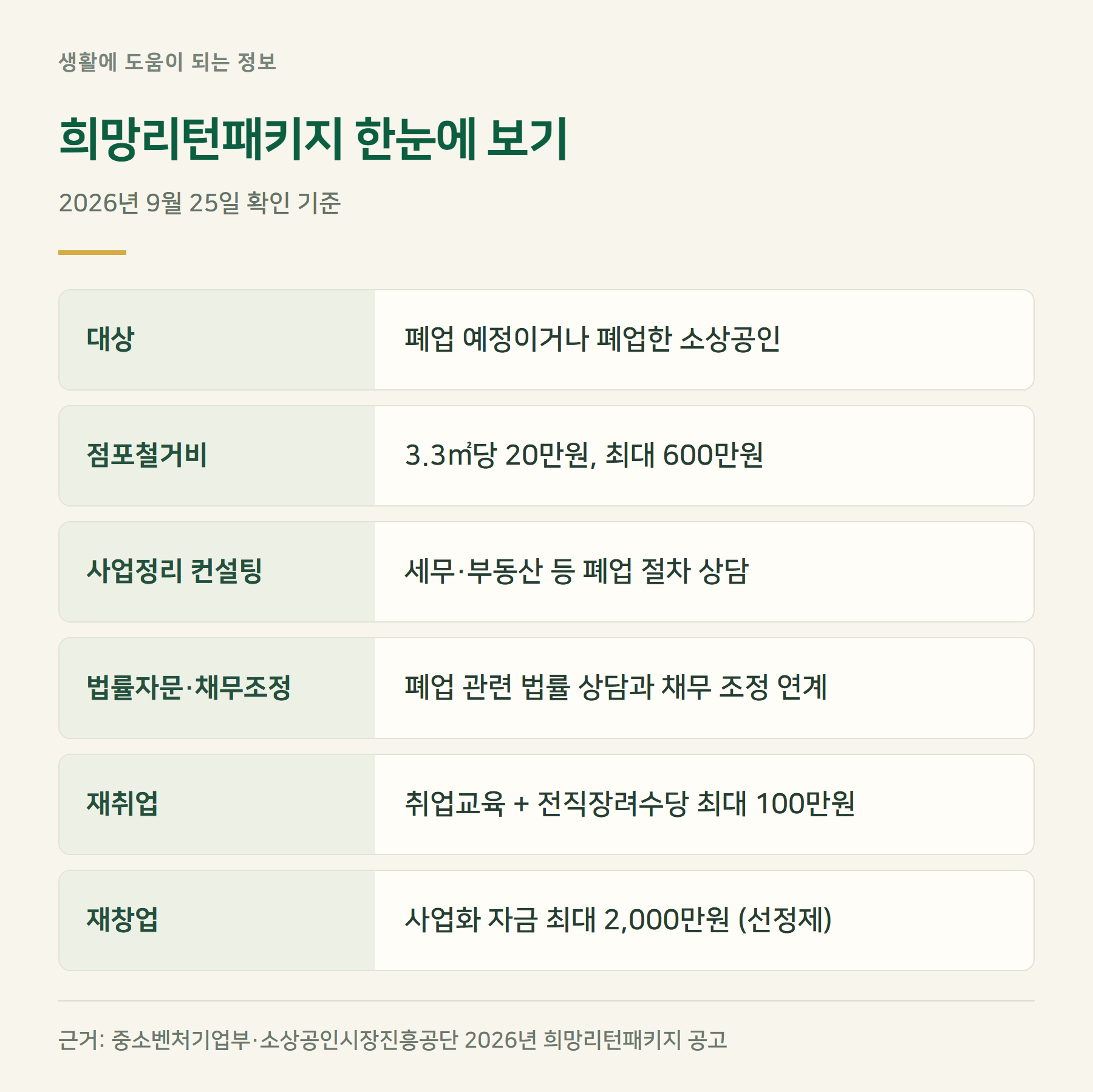 요약표