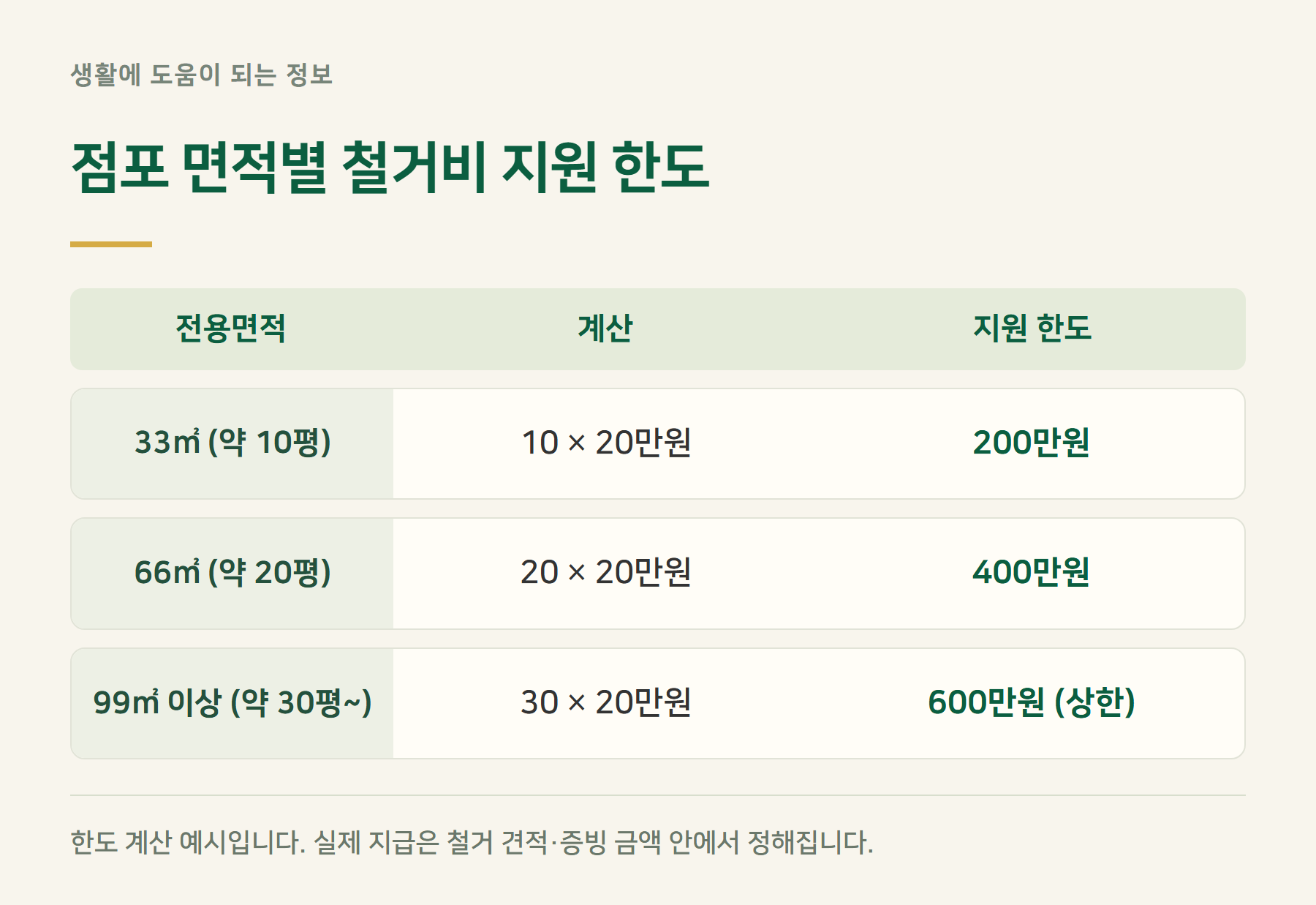 철거비