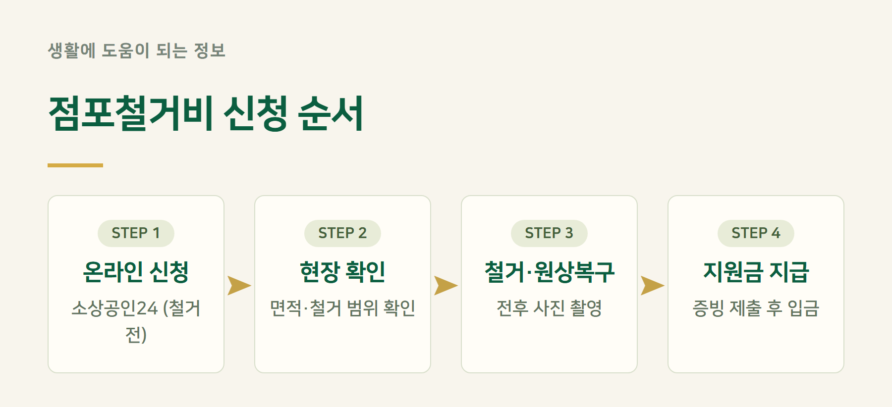 절차