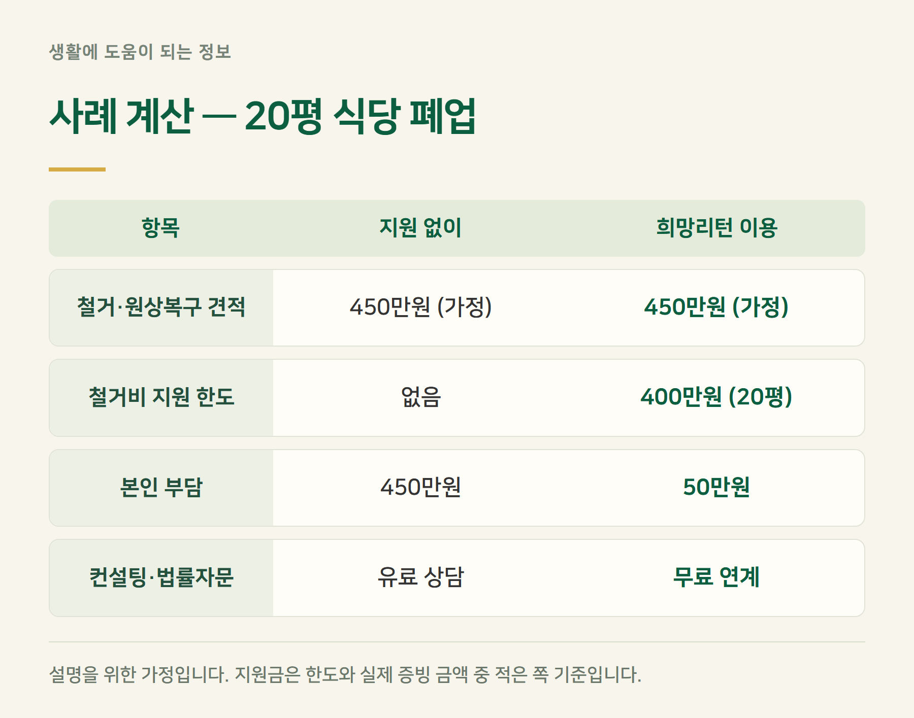 사례계산