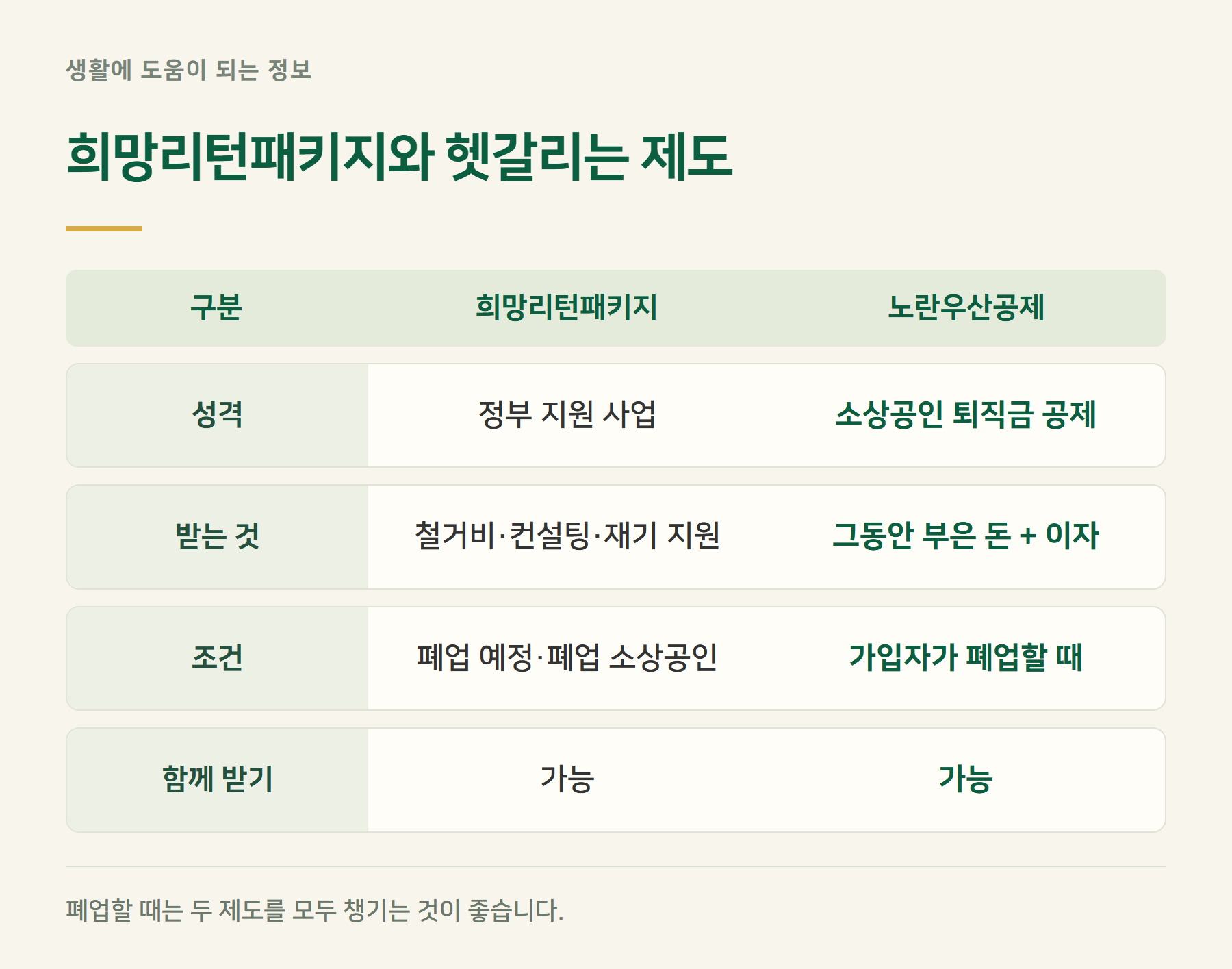 구분