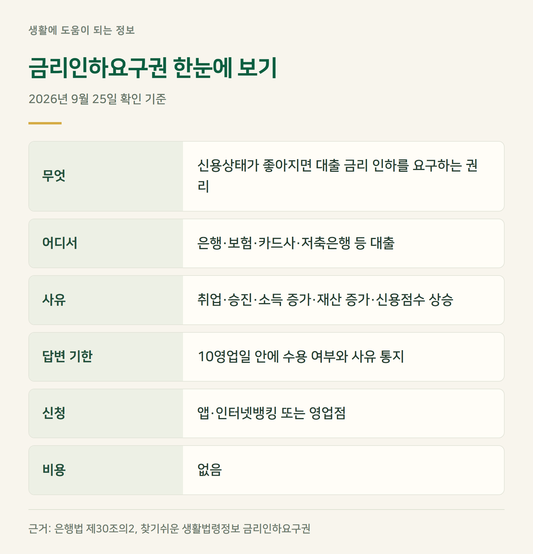 요약표