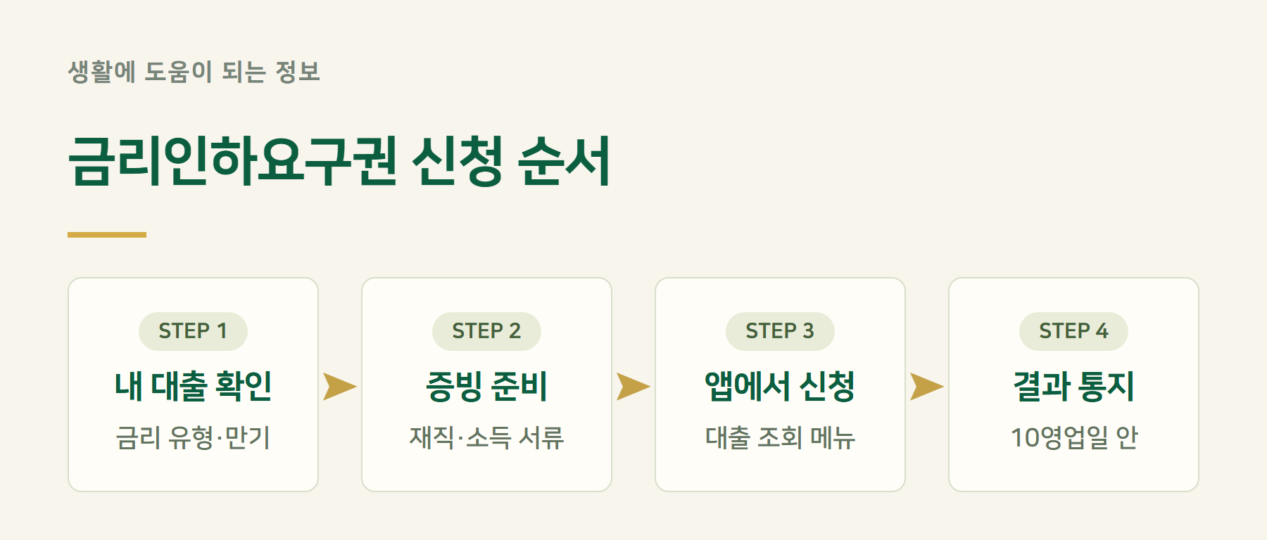 절차
