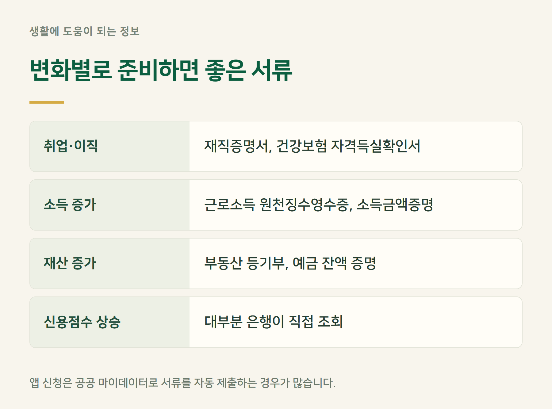 서류