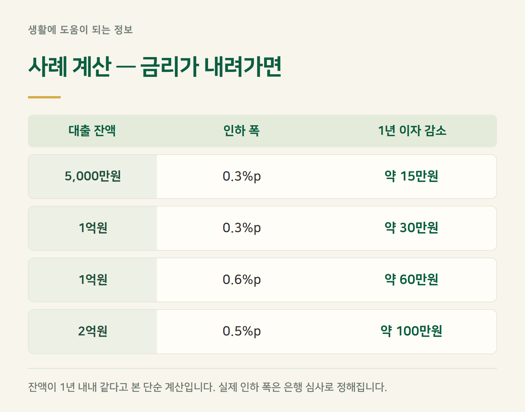 사례계산