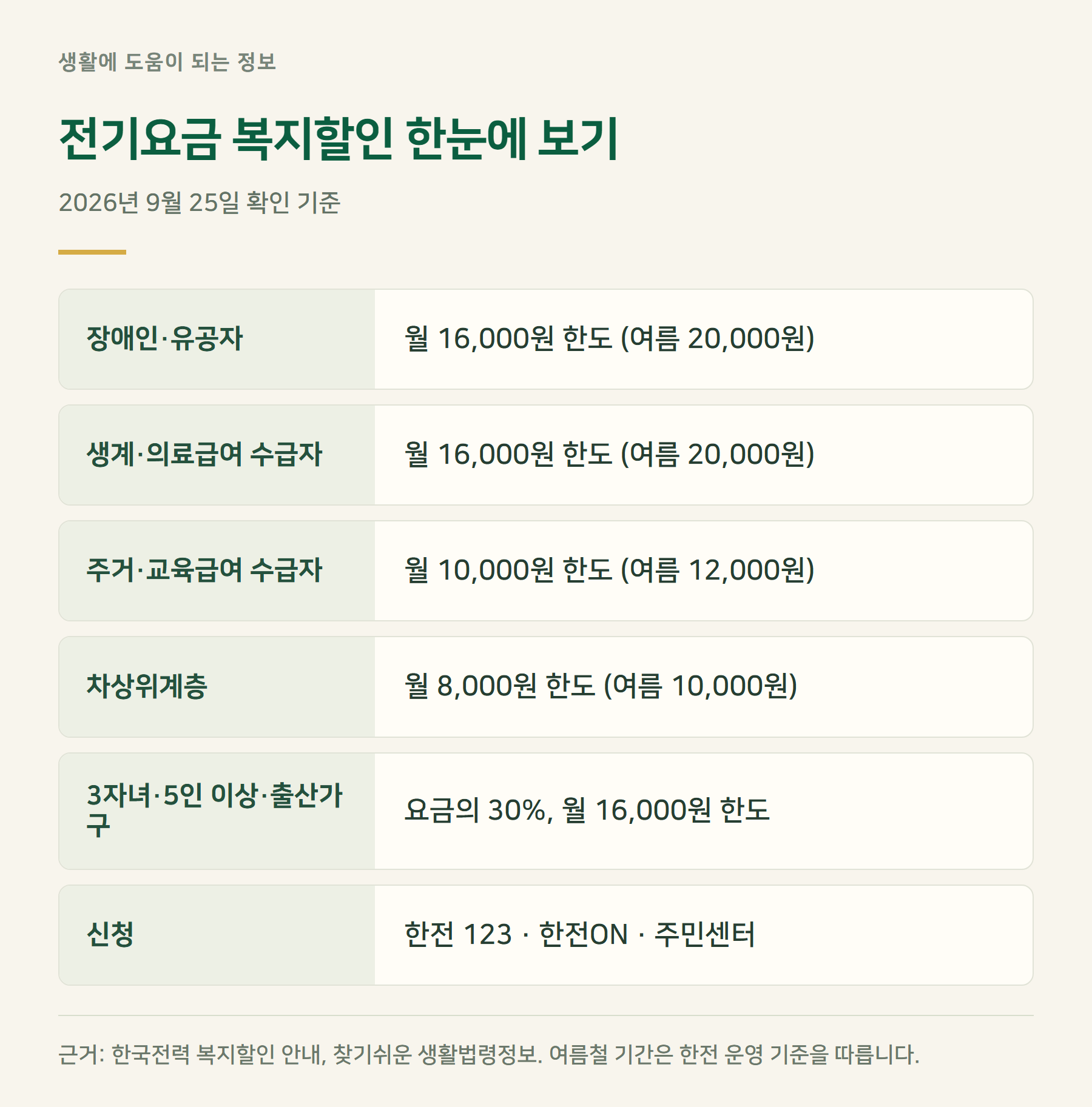 요약표
