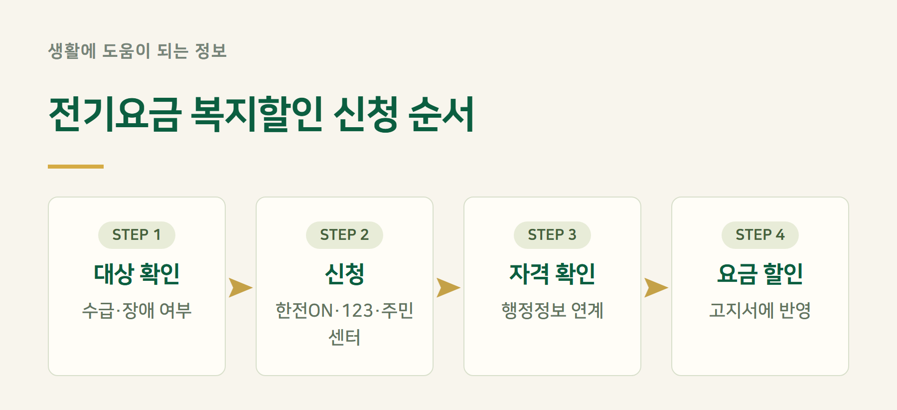 절차