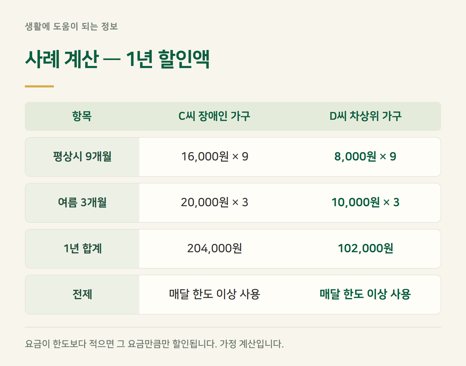 사례계산