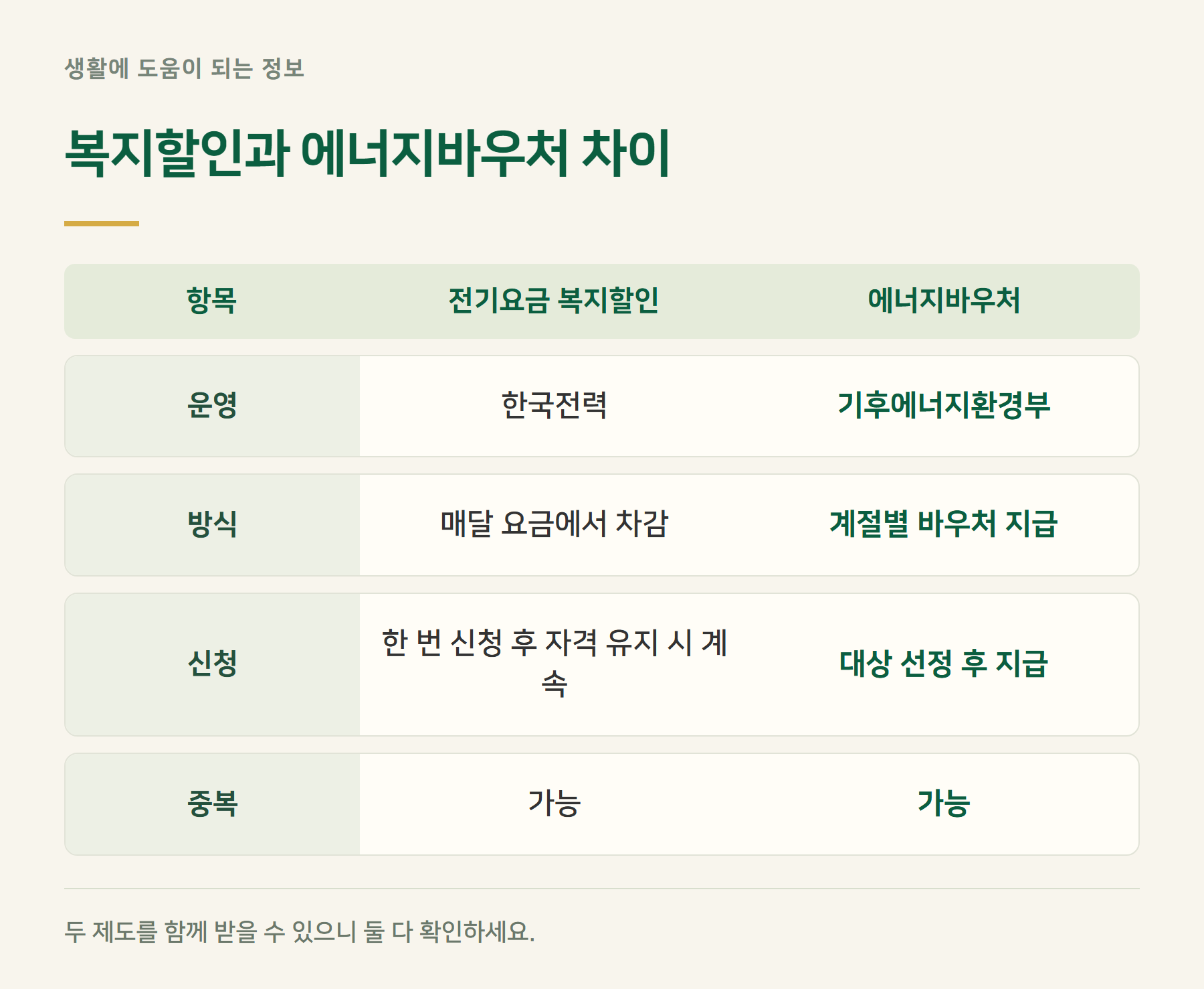 구분