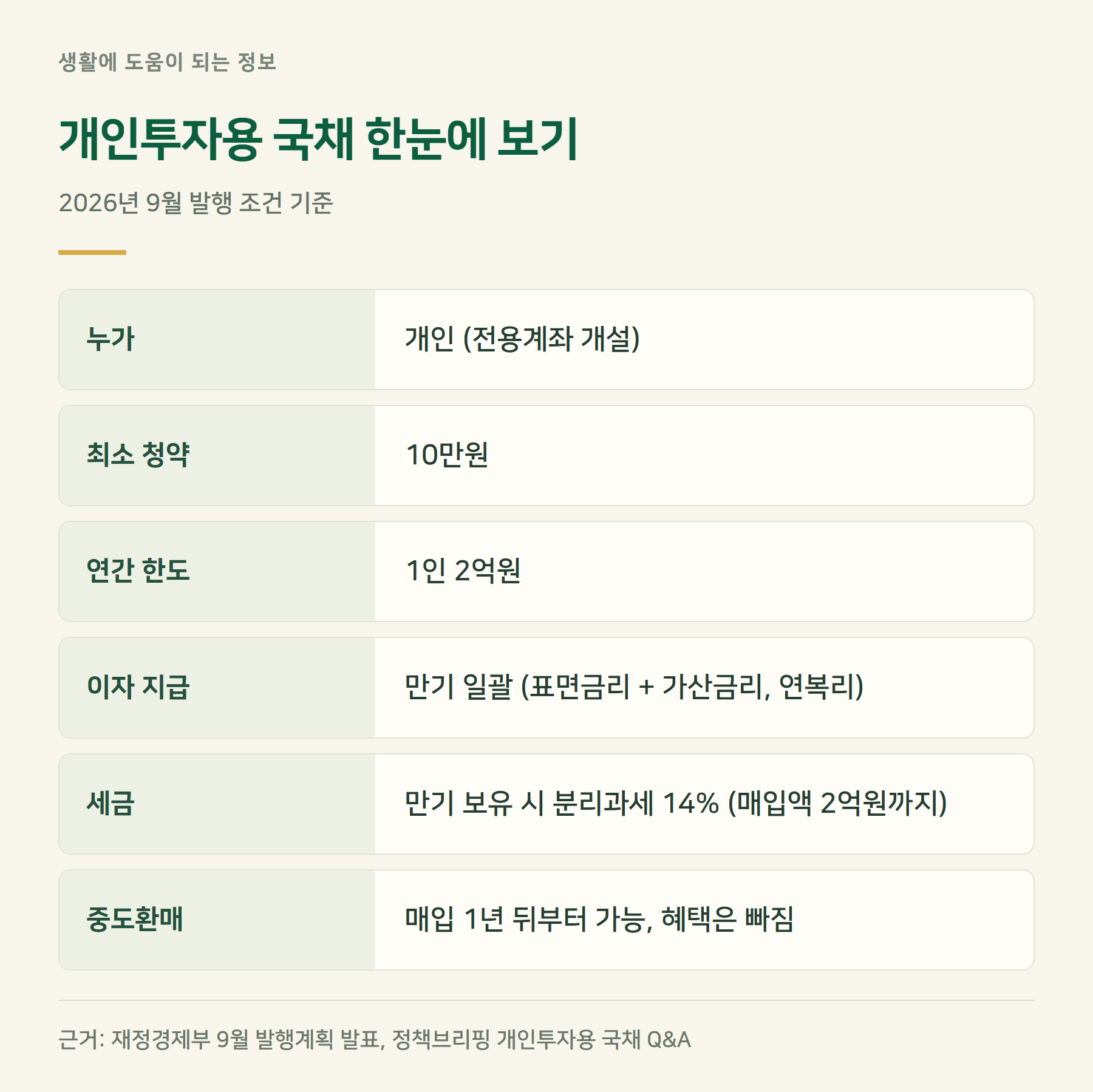 요약표