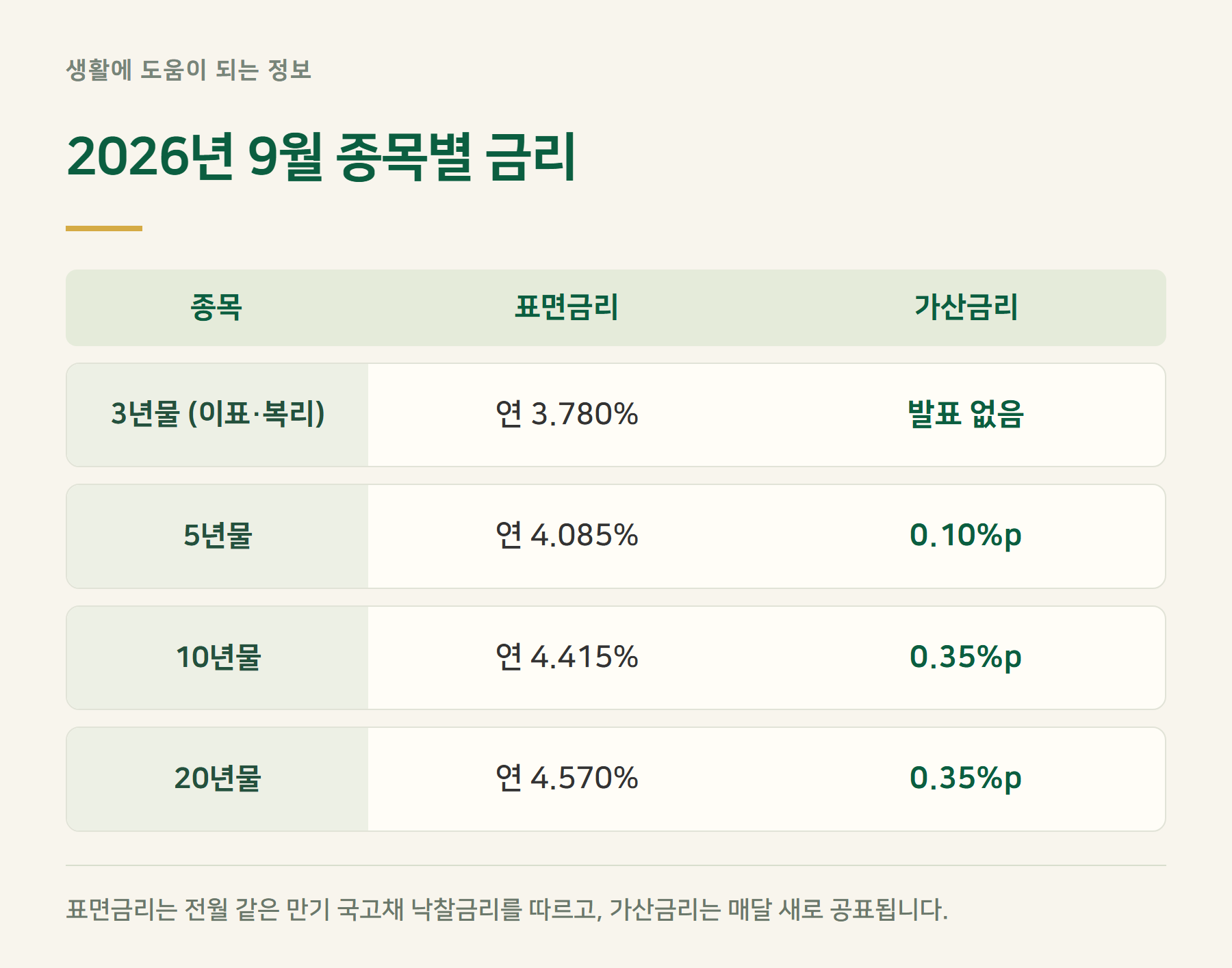 금리