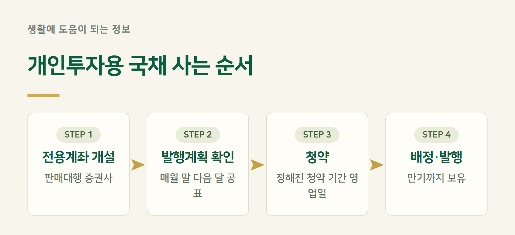 절차