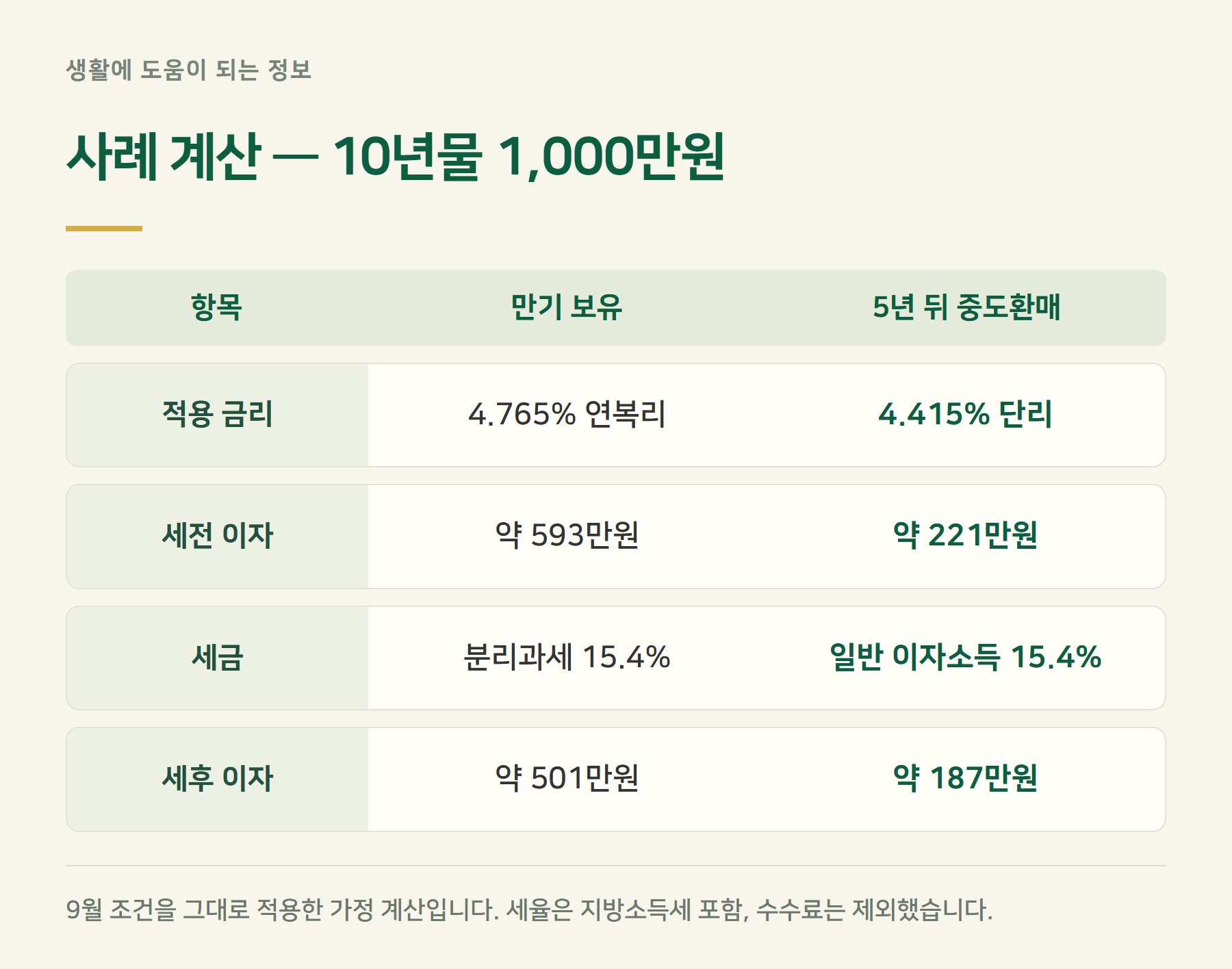 사례계산