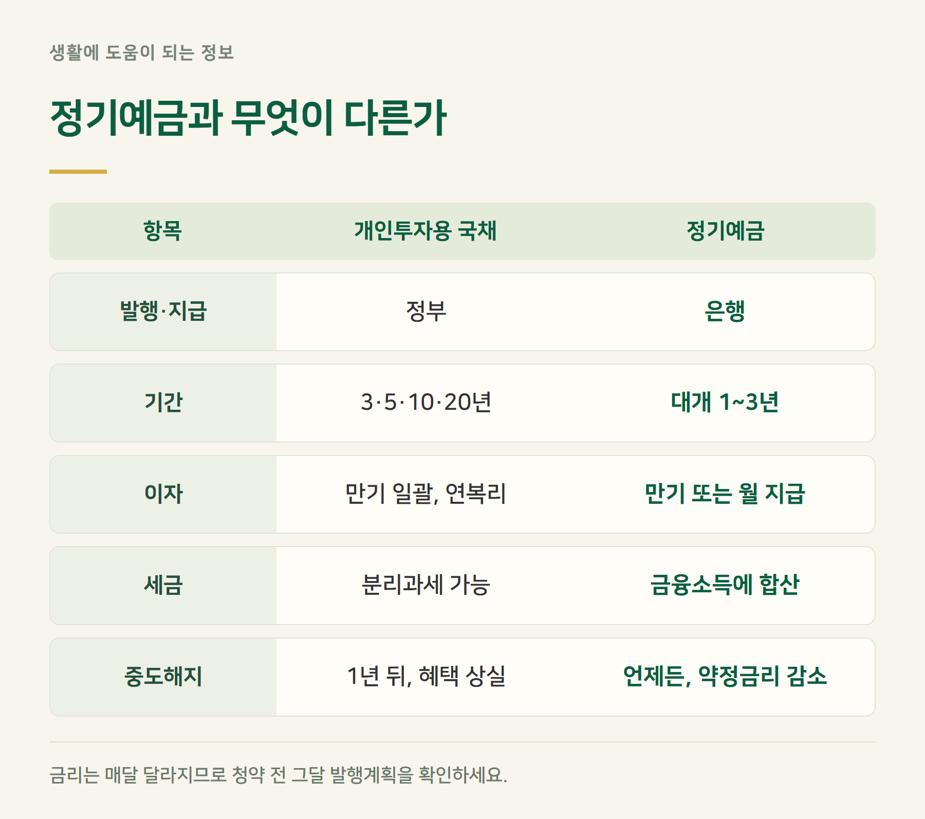 구분