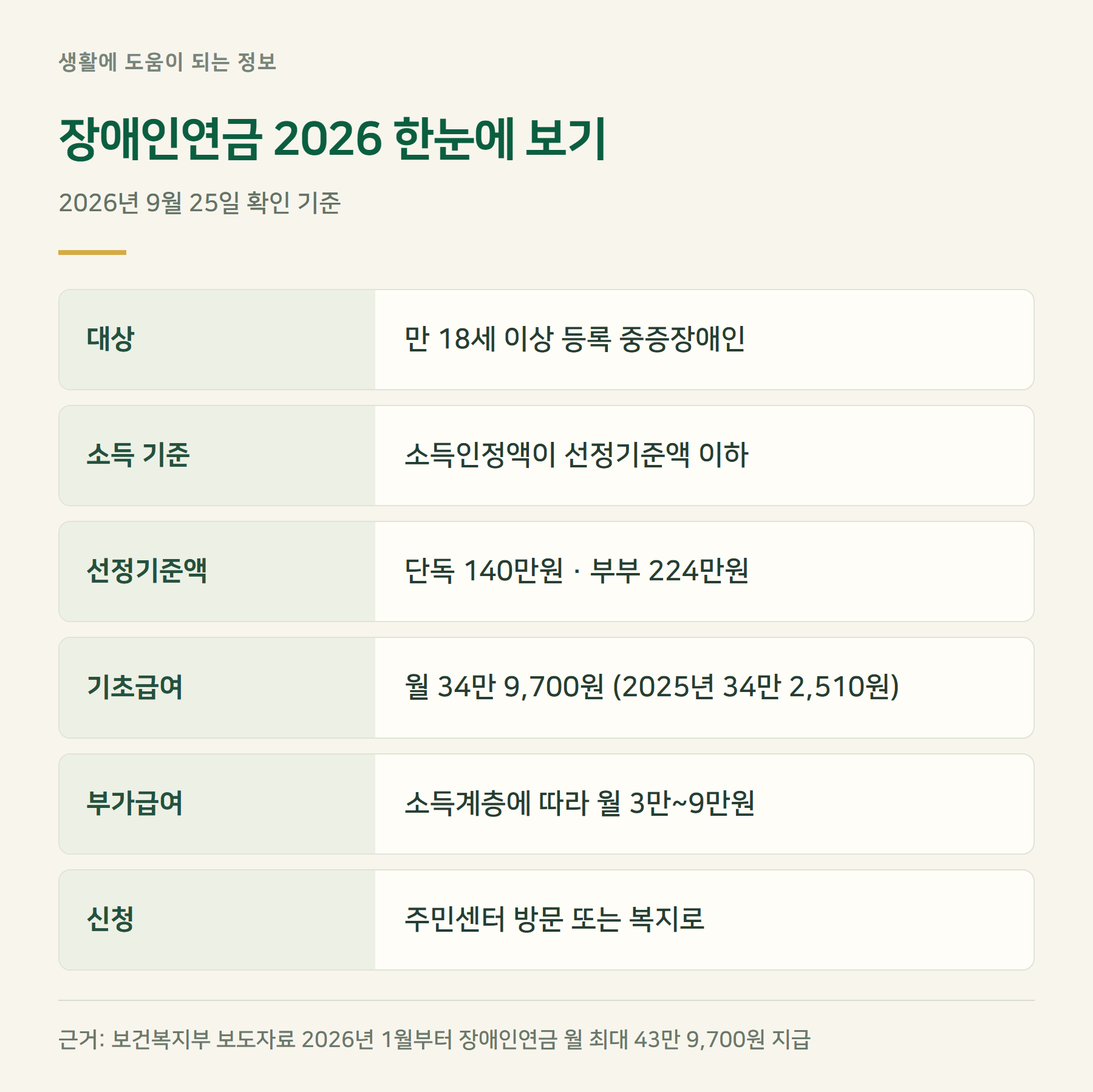 요약표