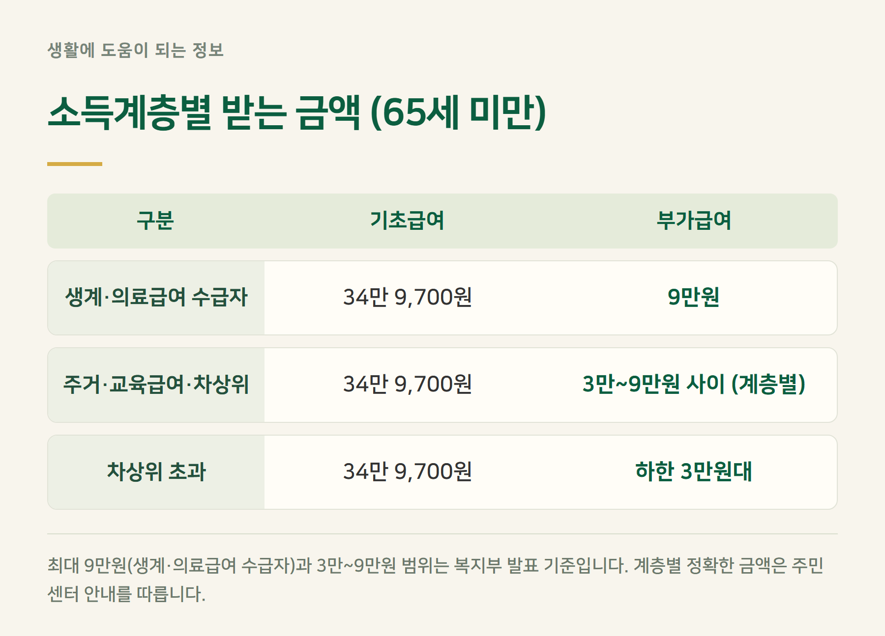 금액