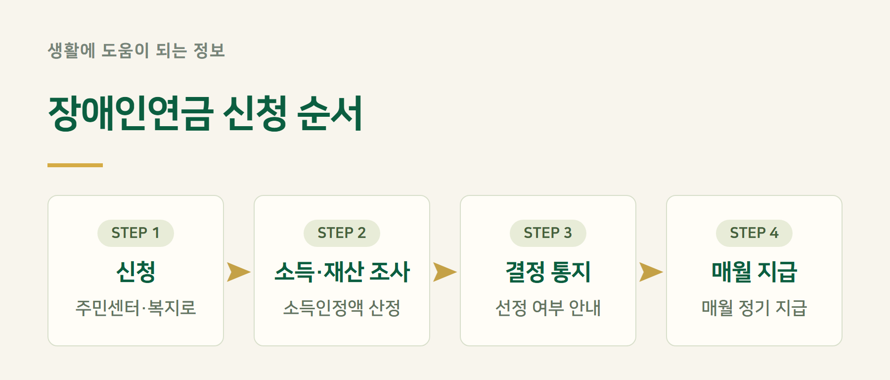 절차