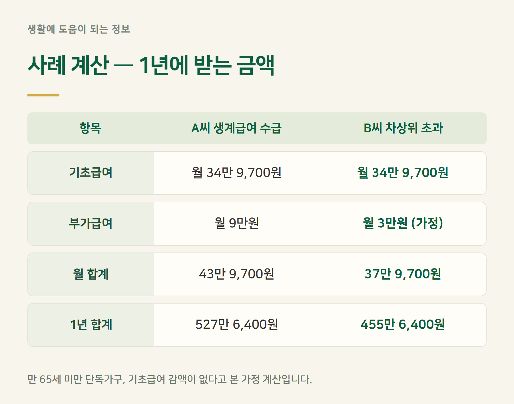 사례계산