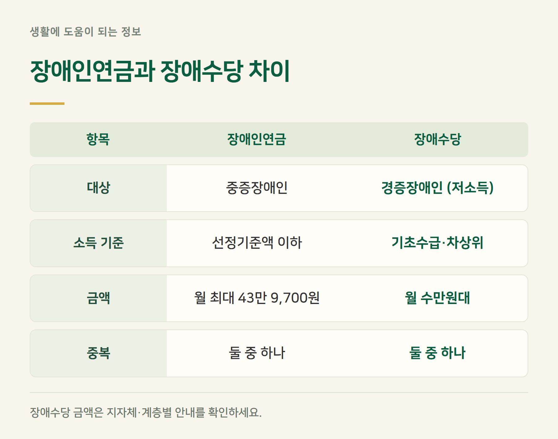 구분