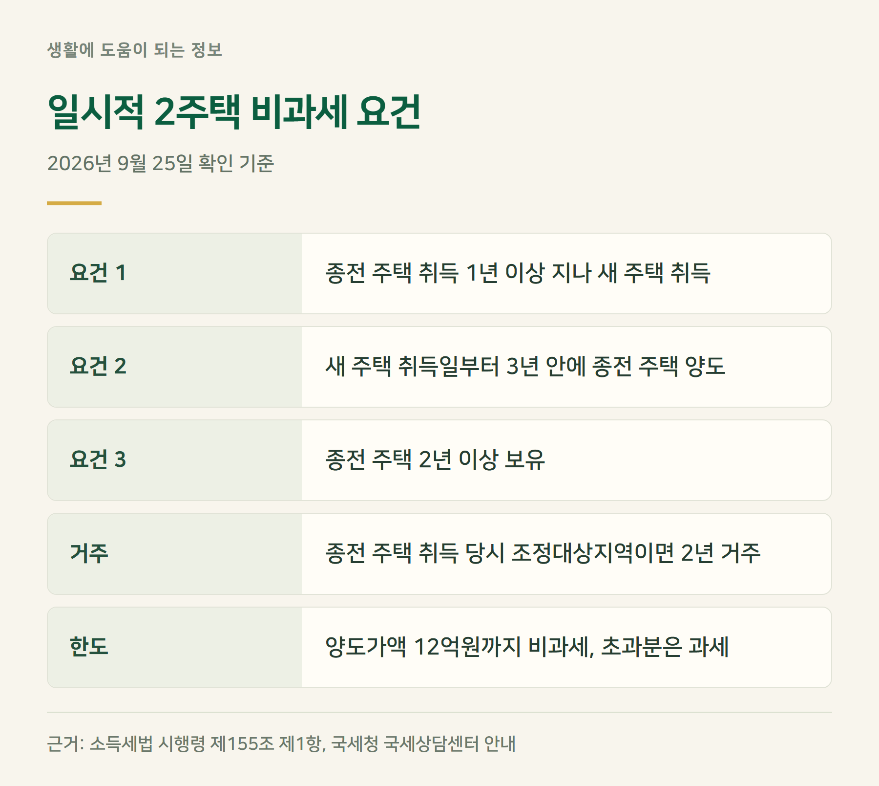 요약표