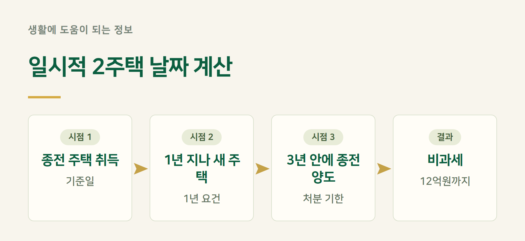타임라인