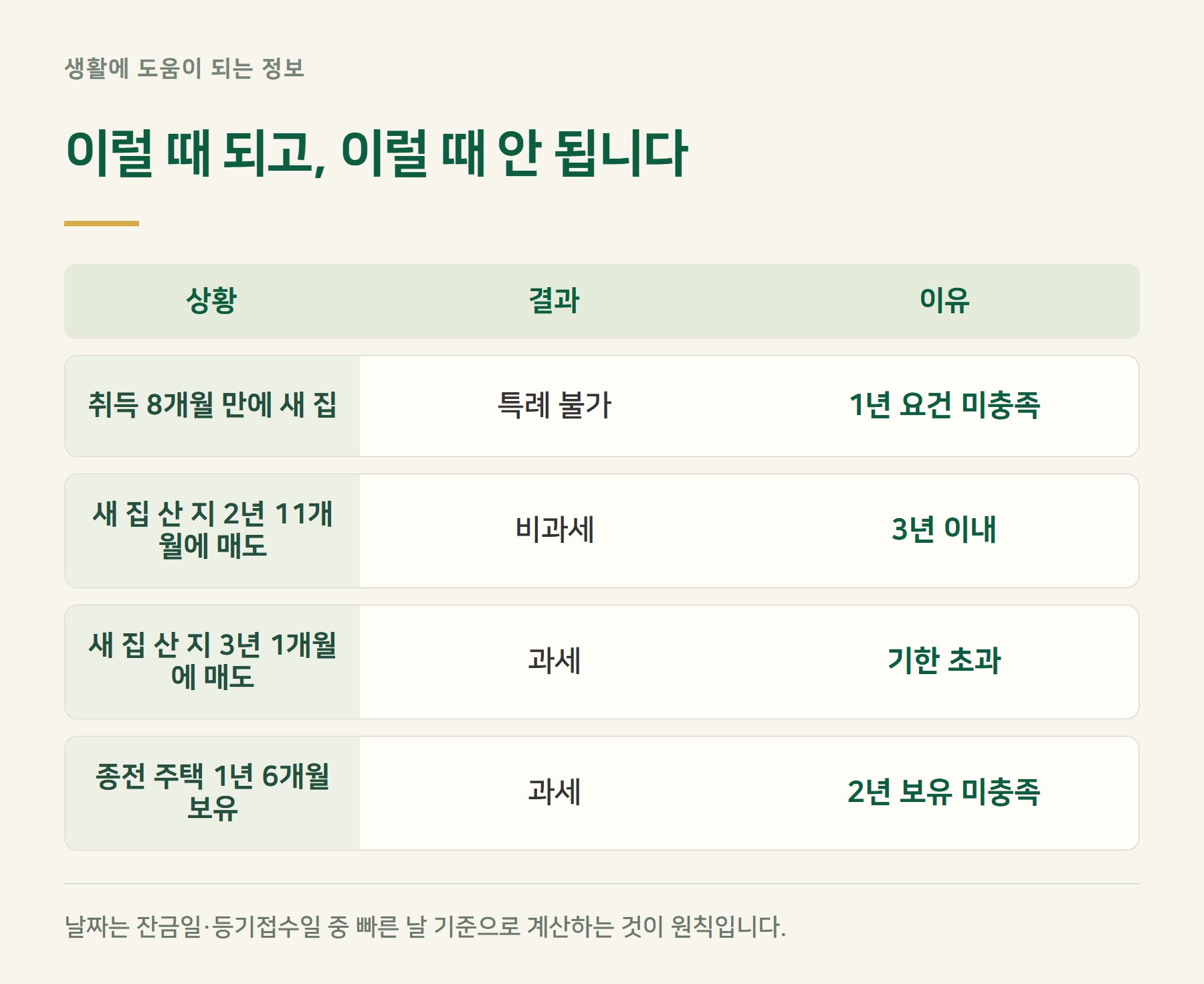 사례