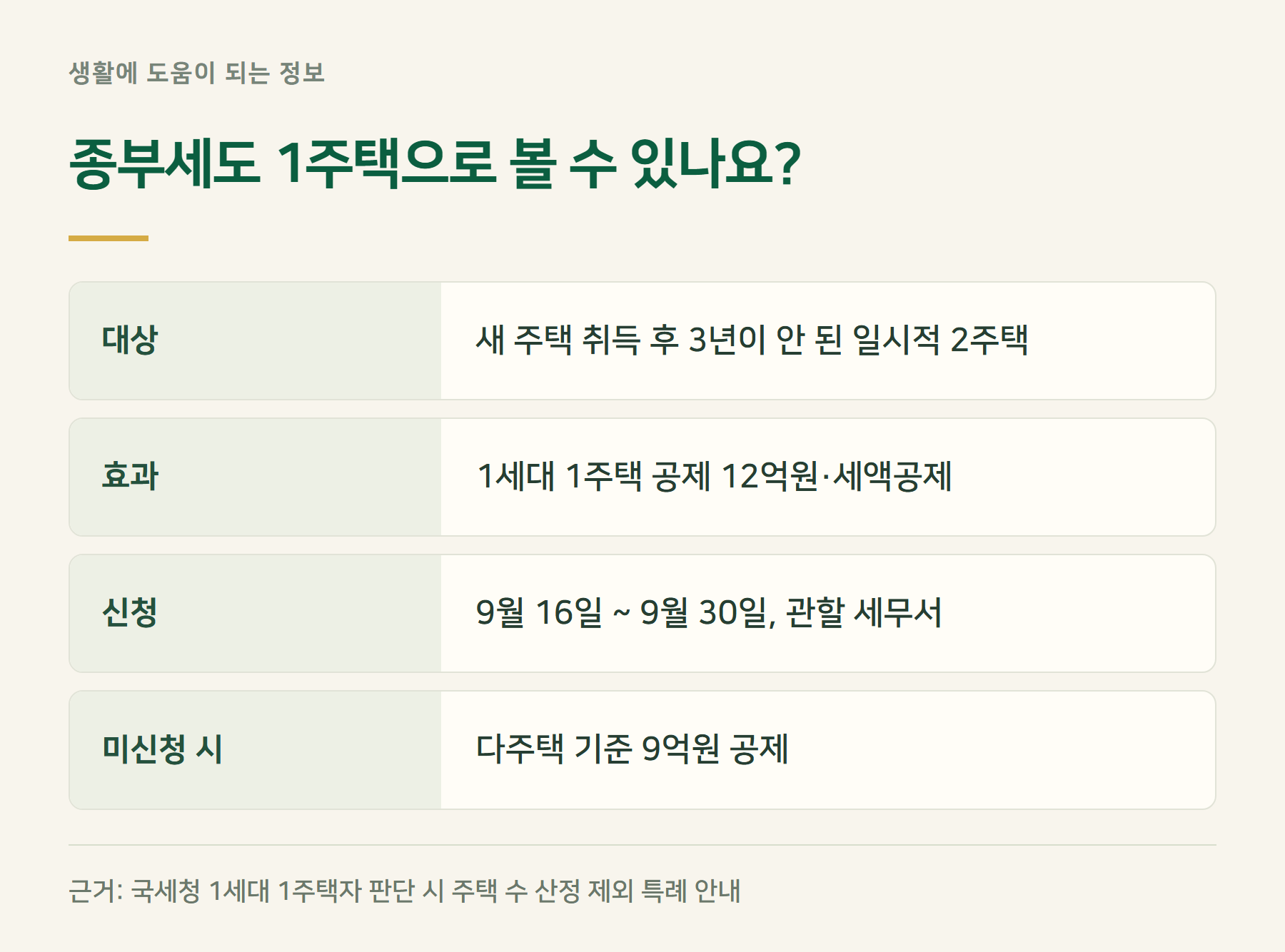 종부세