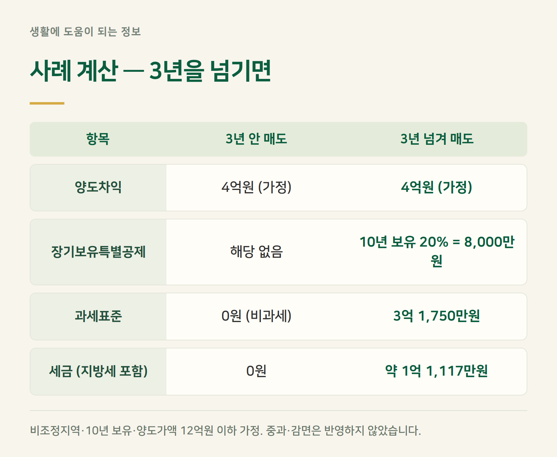 사례계산