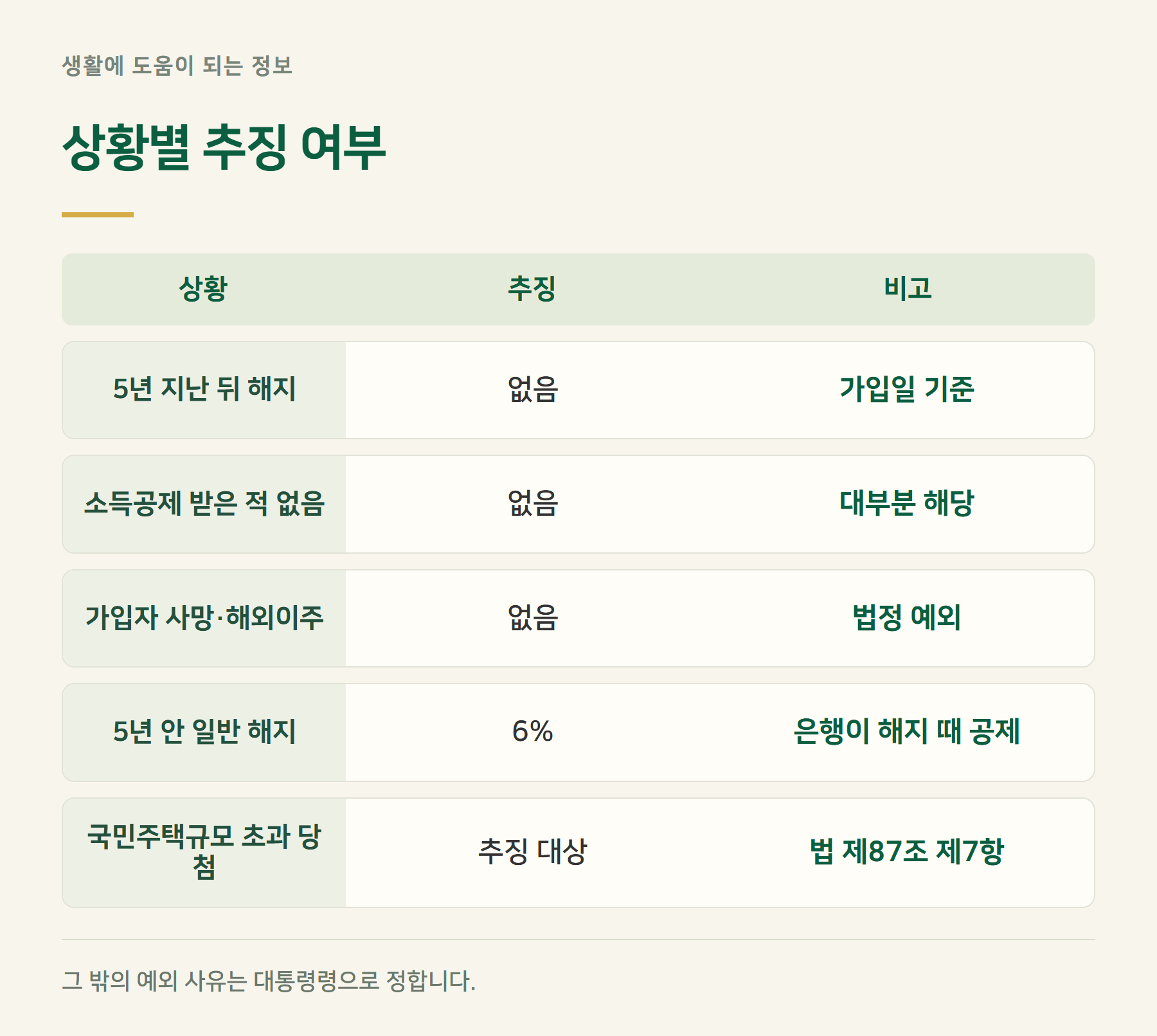 예외