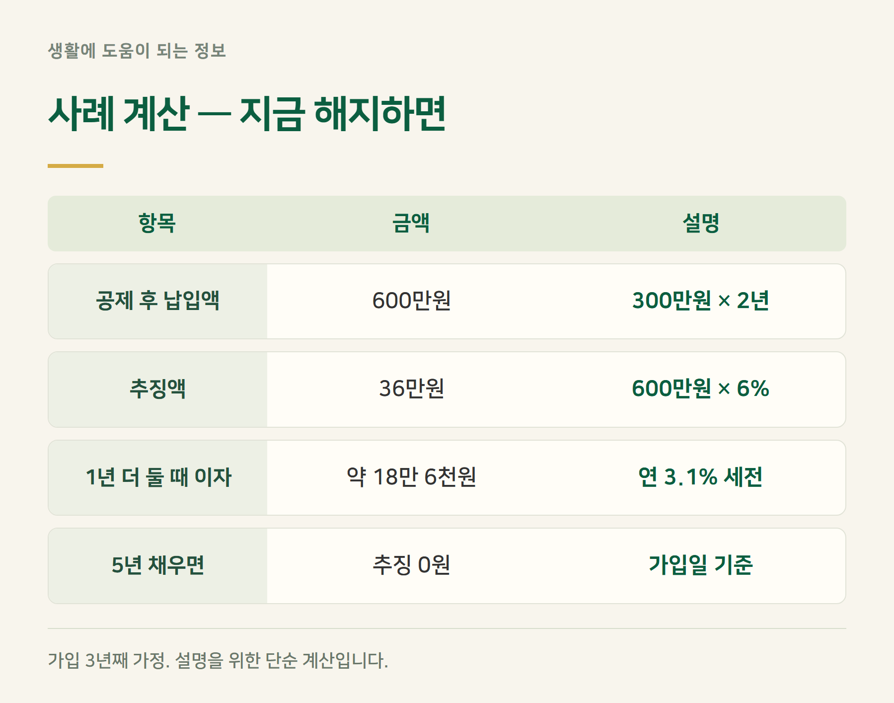 사례계산