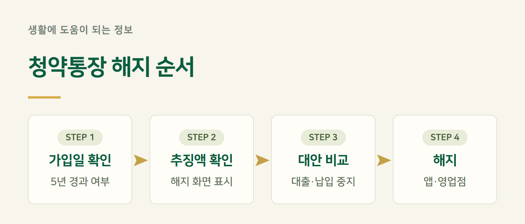 절차