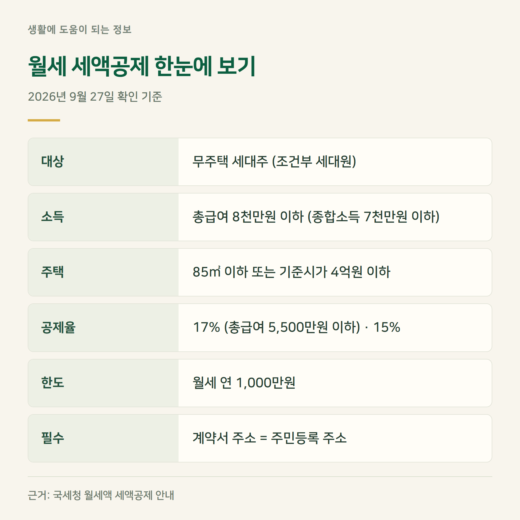 요약표