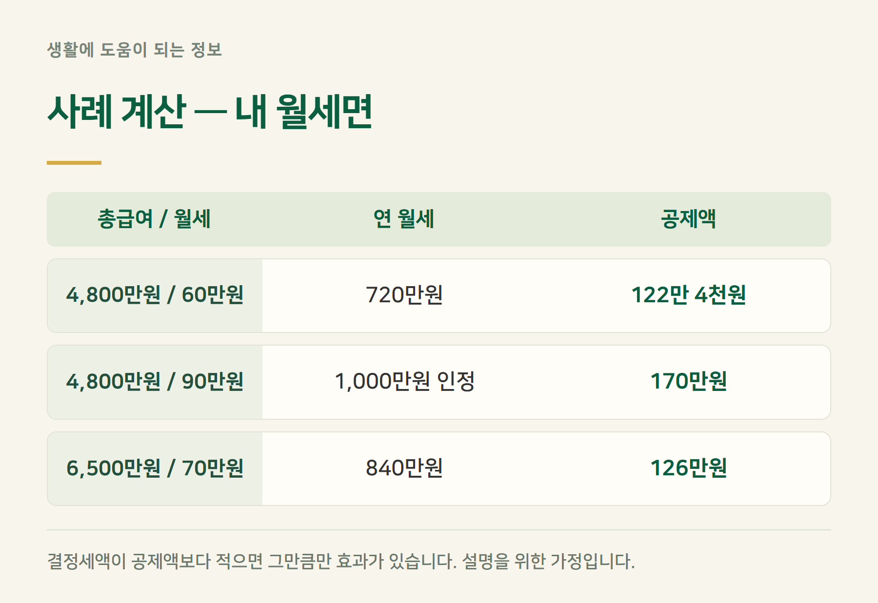 사례계산