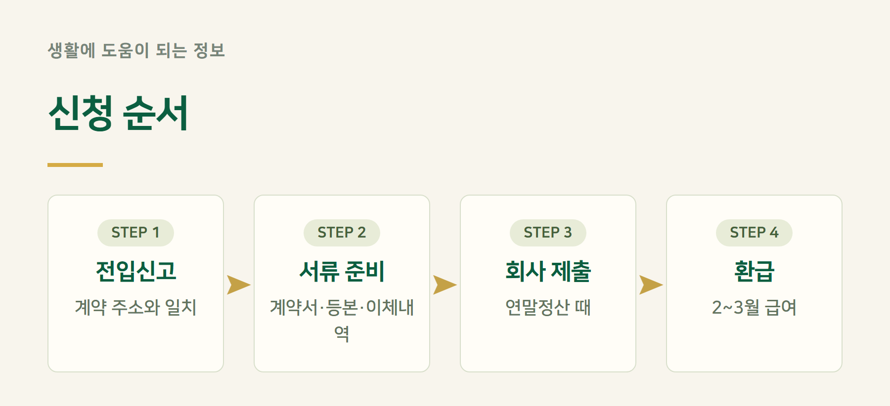 절차