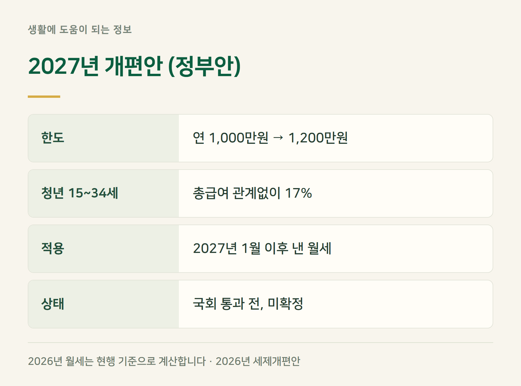 개편안