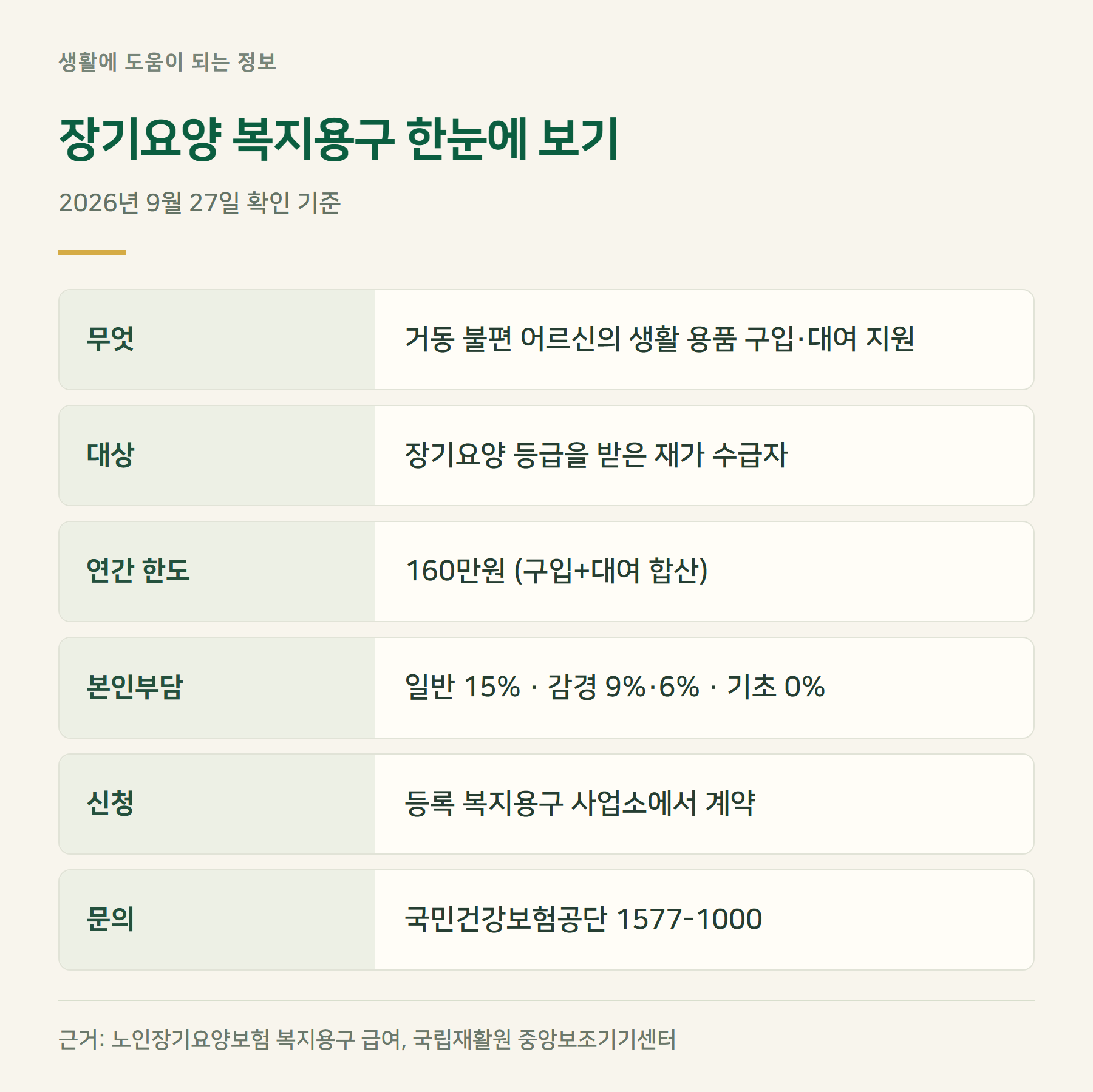 요약표