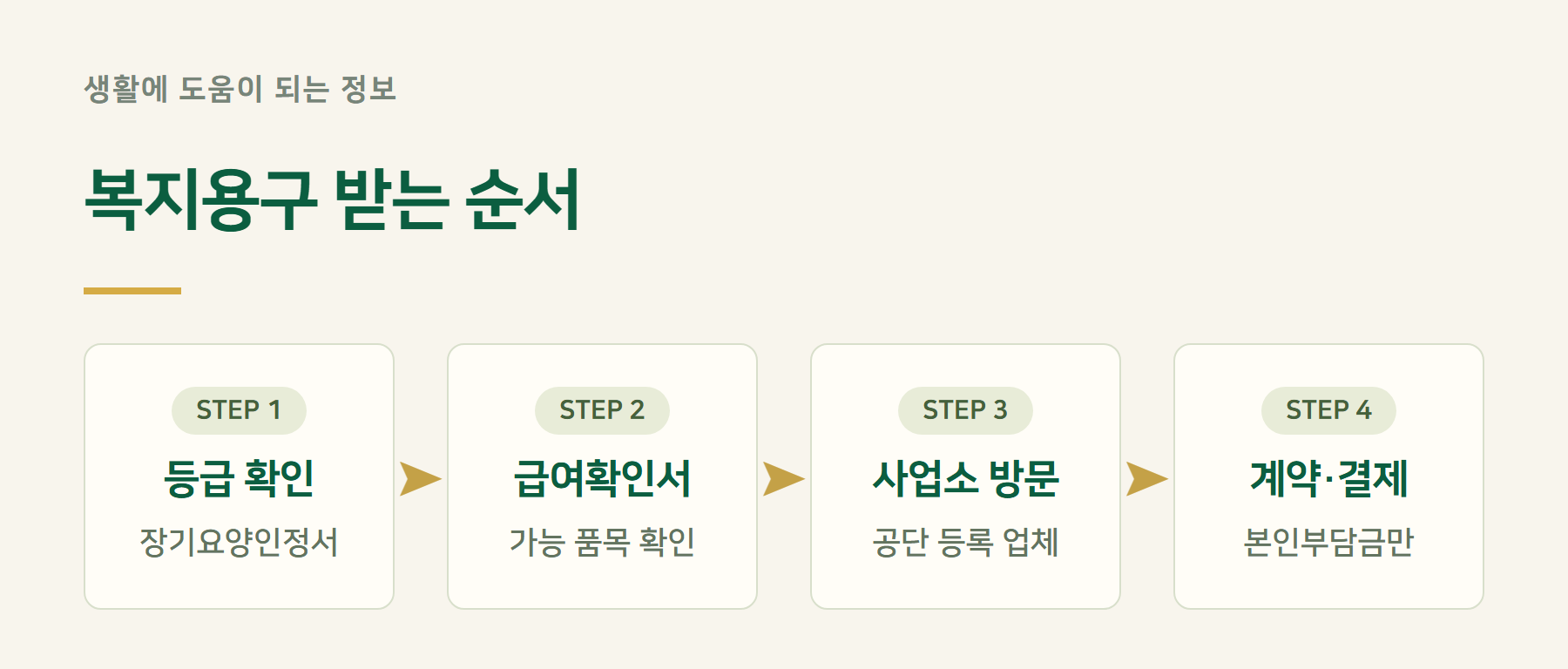 절차