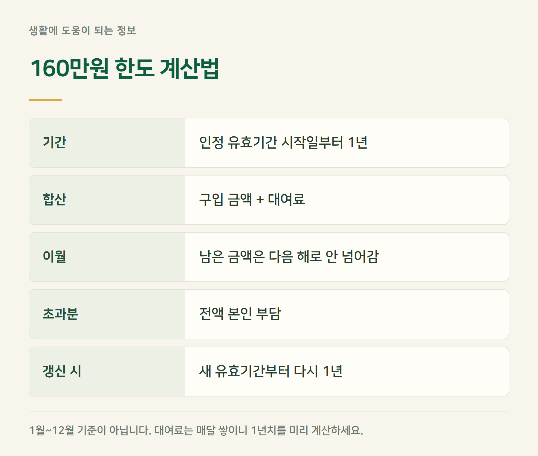 한도