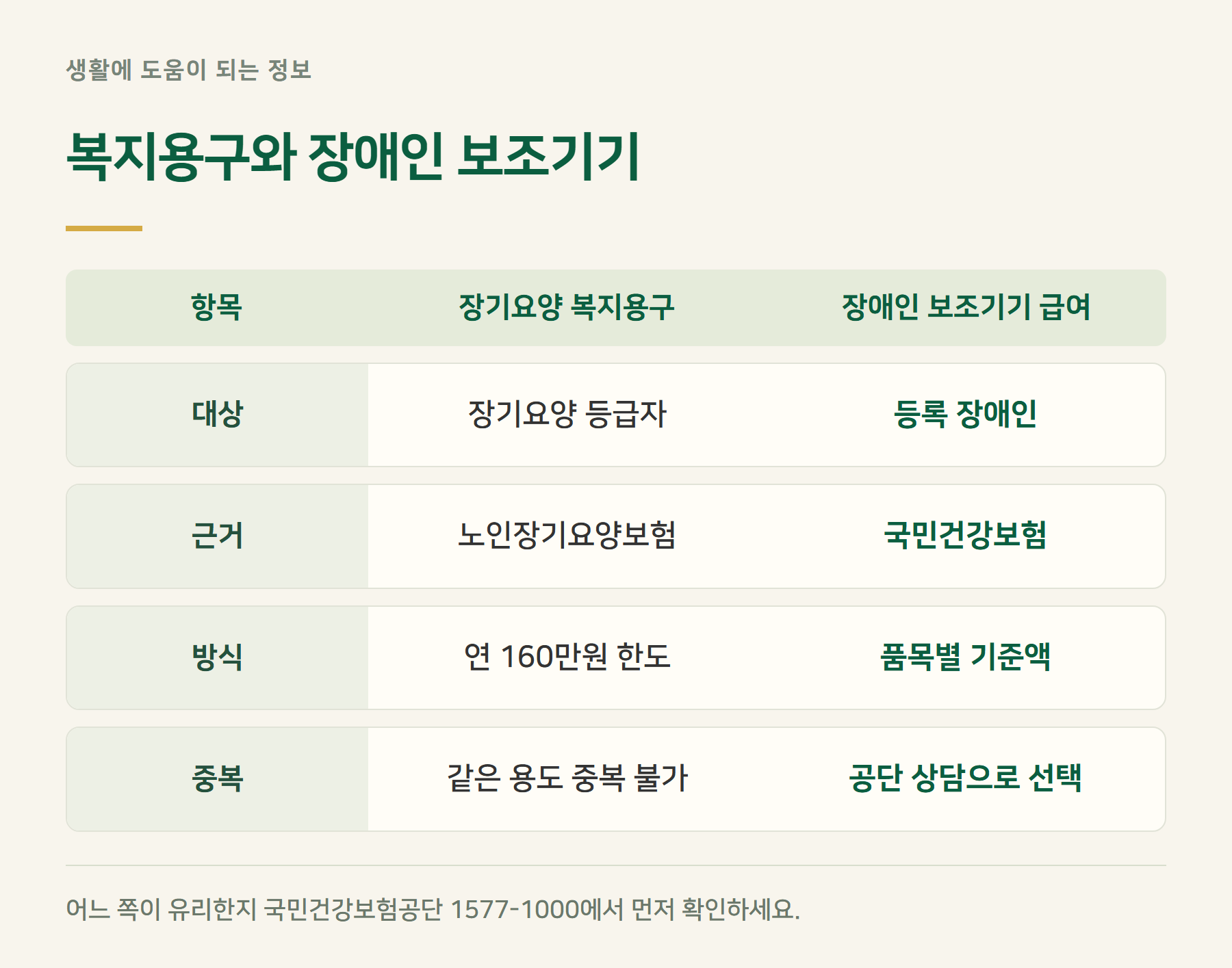 구분