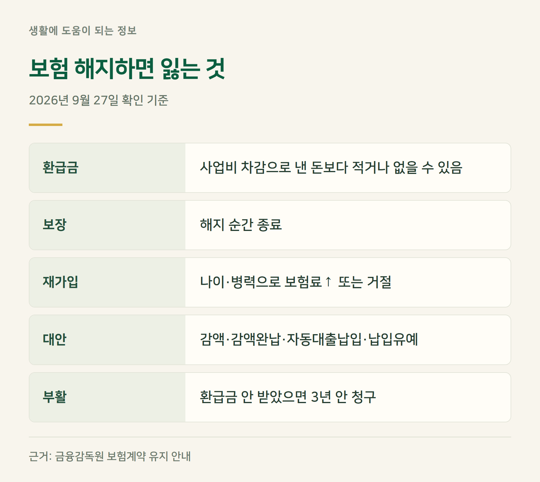 요약표