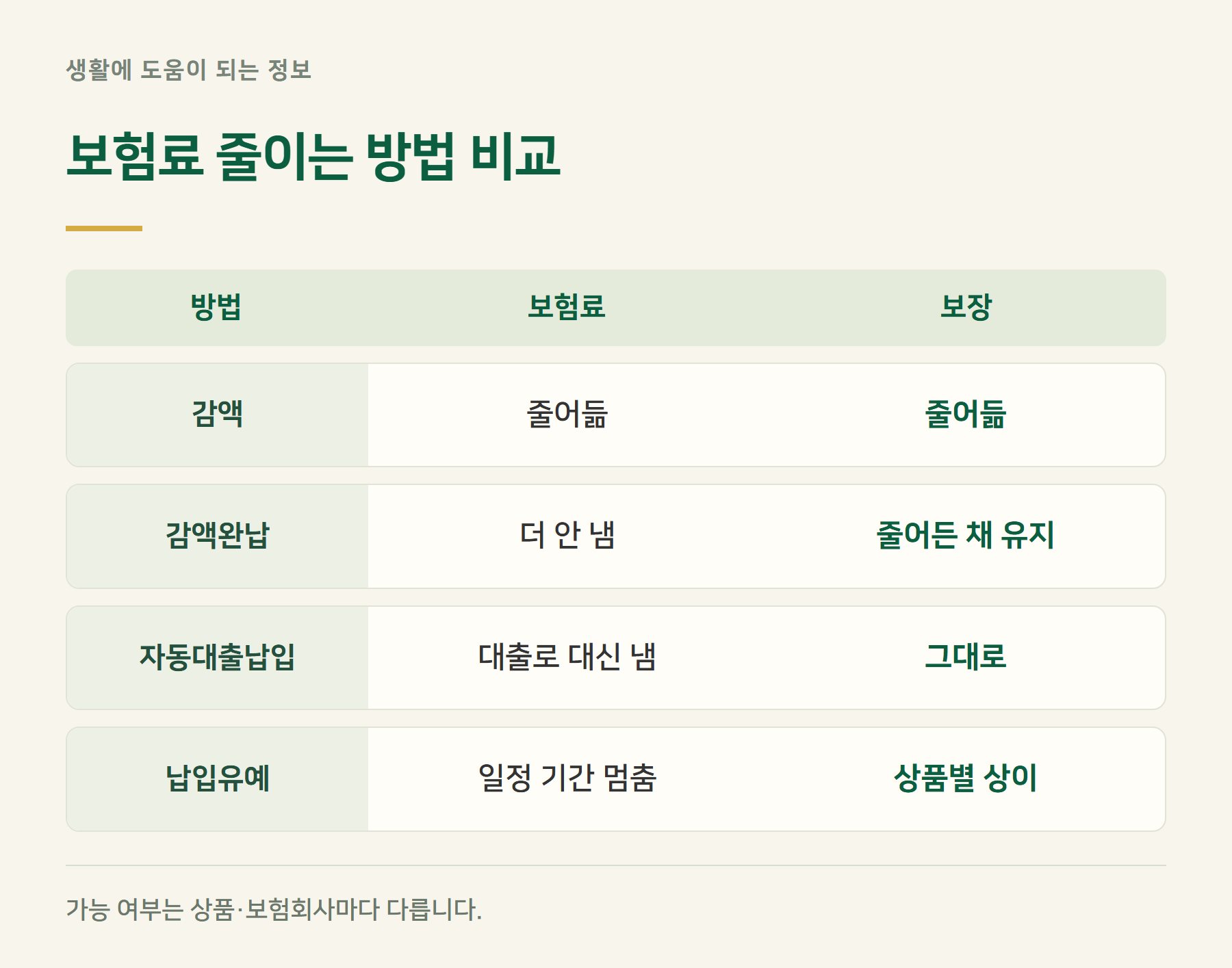 방법