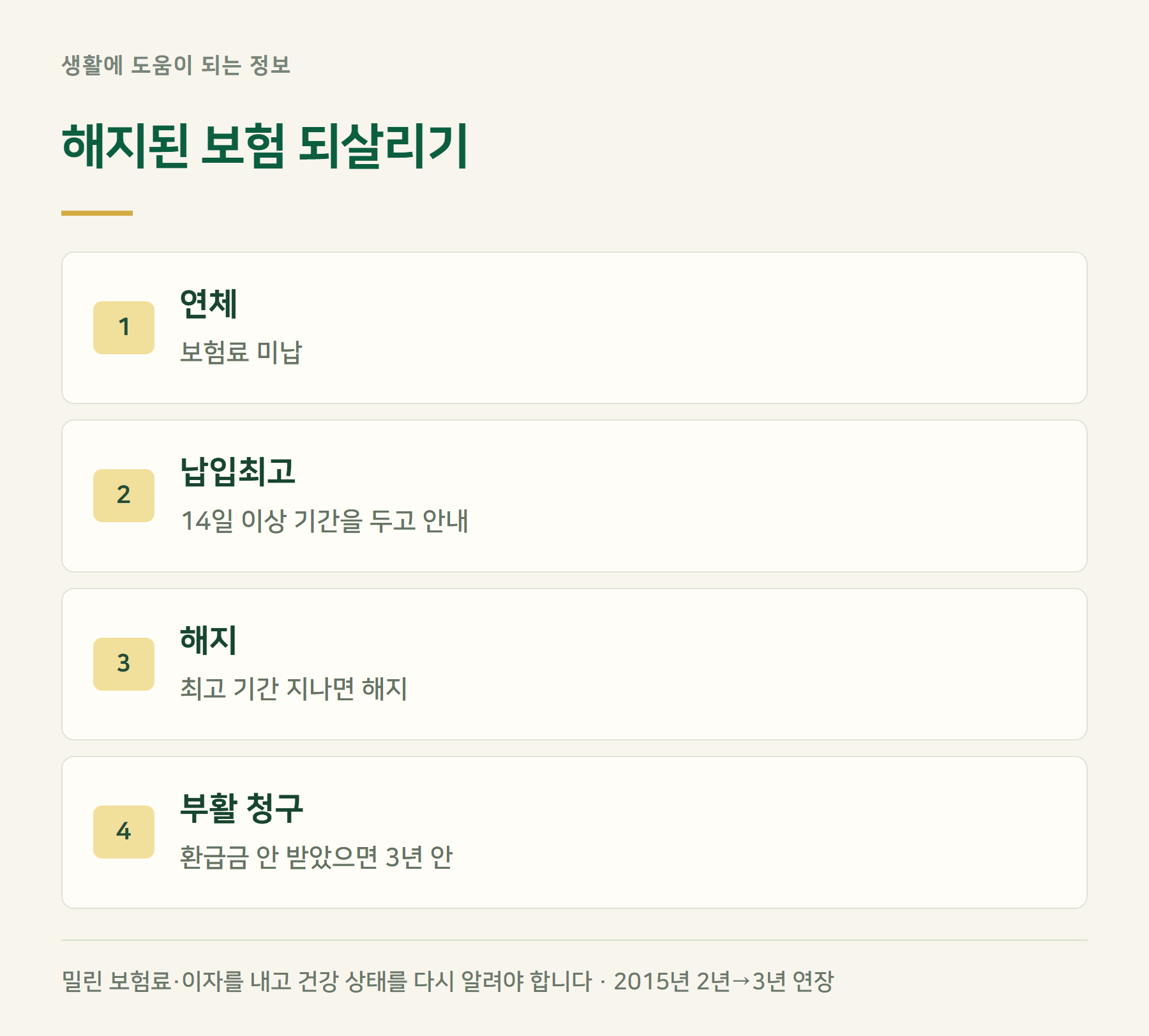 부활