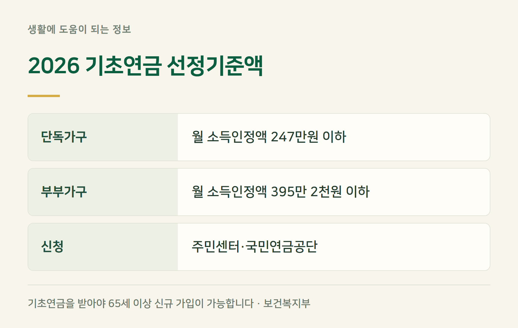 기초연금