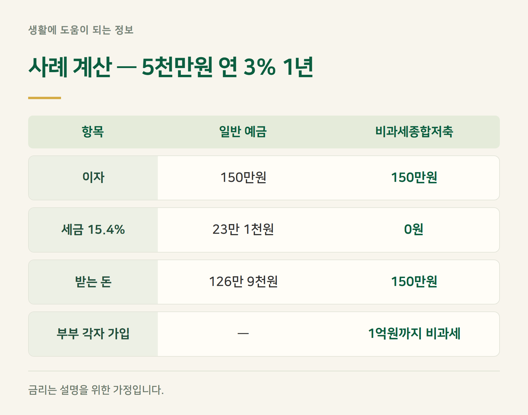 사례계산