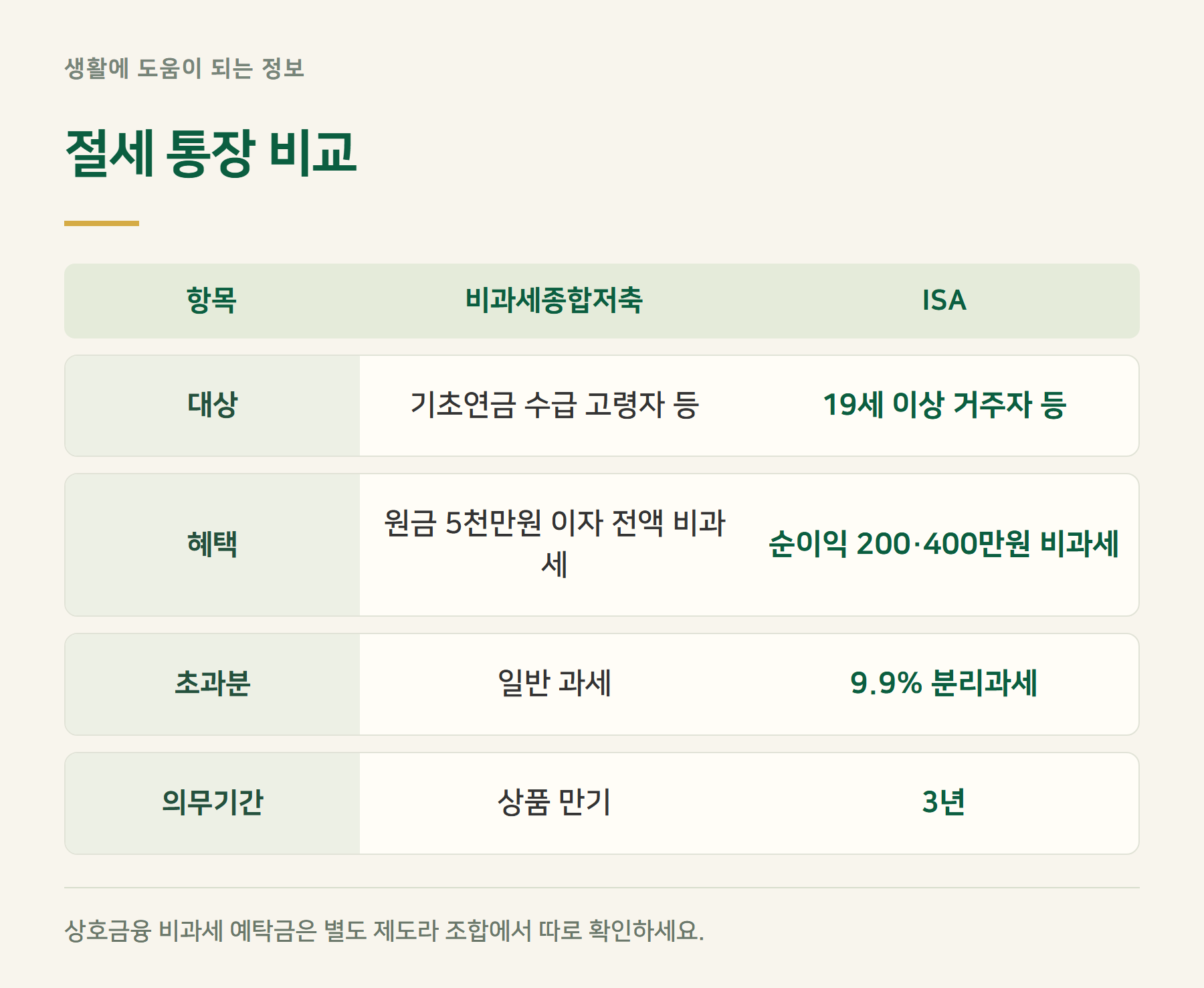 구분