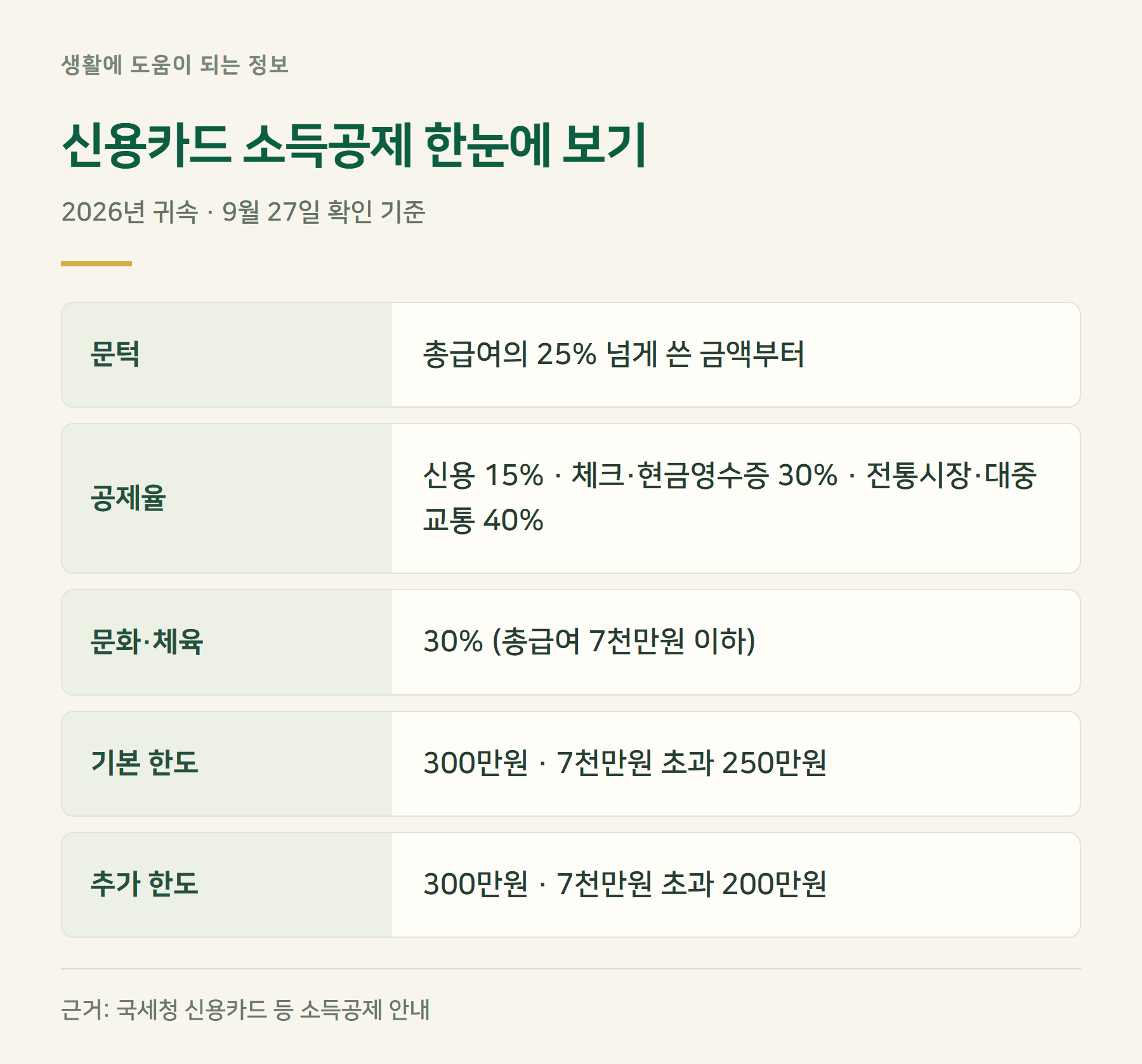 요약표