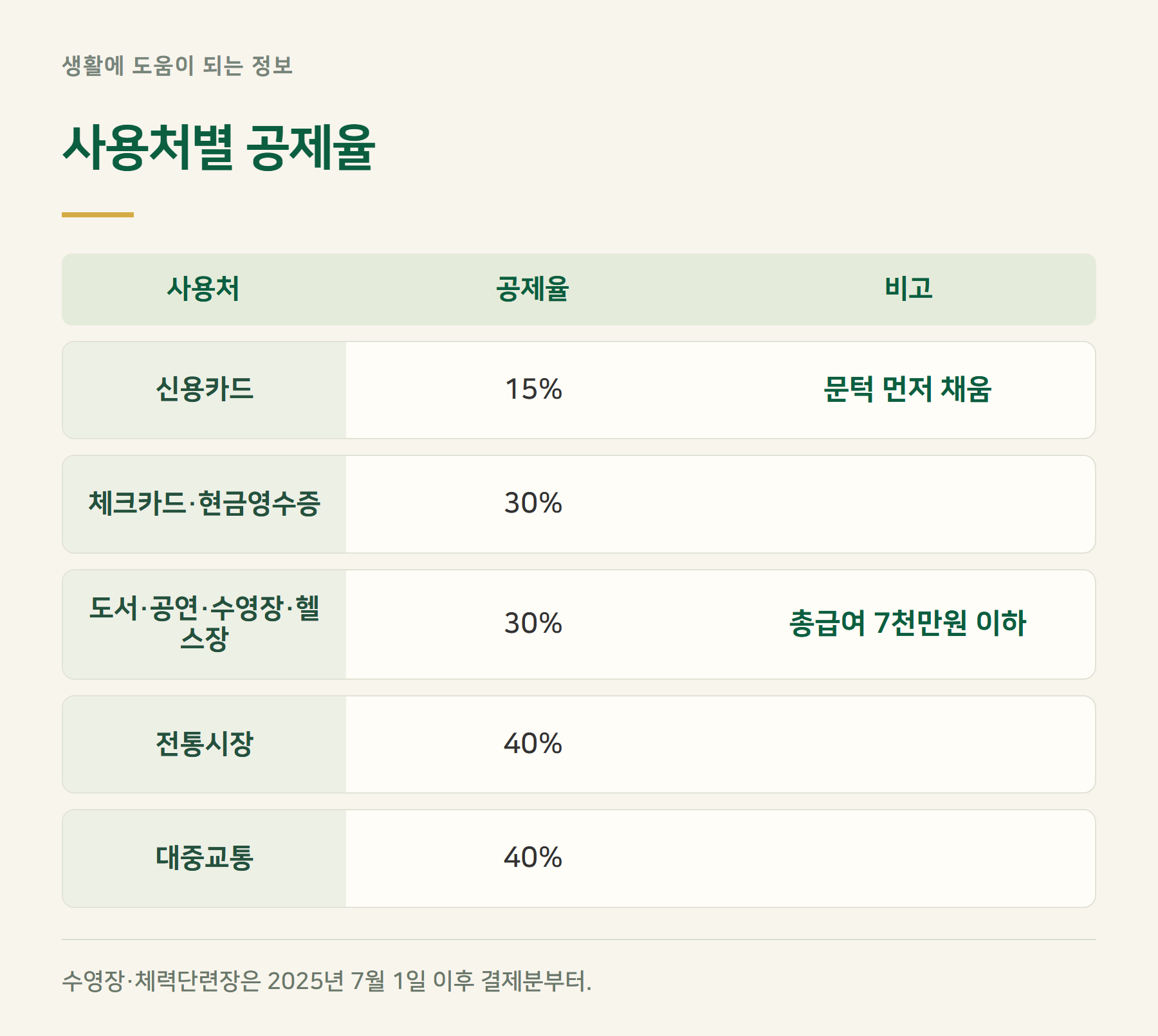 공제율