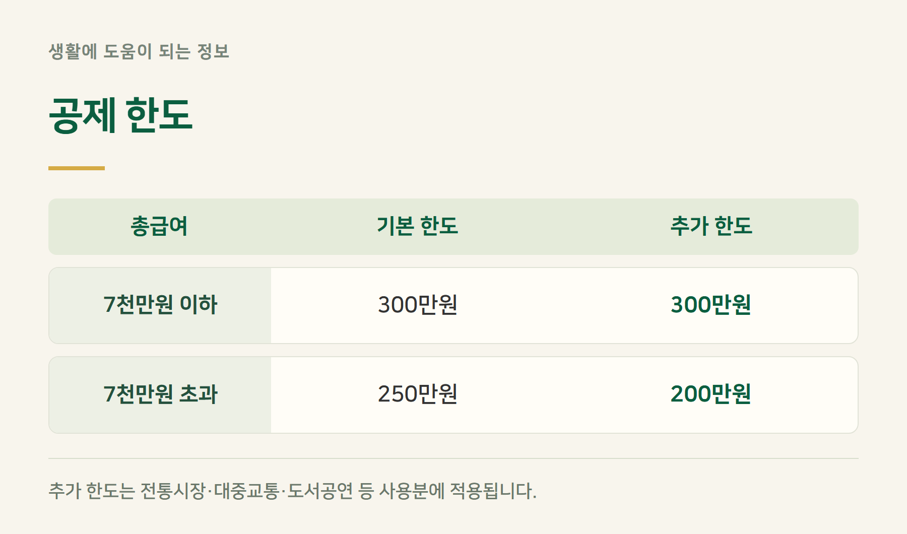 한도