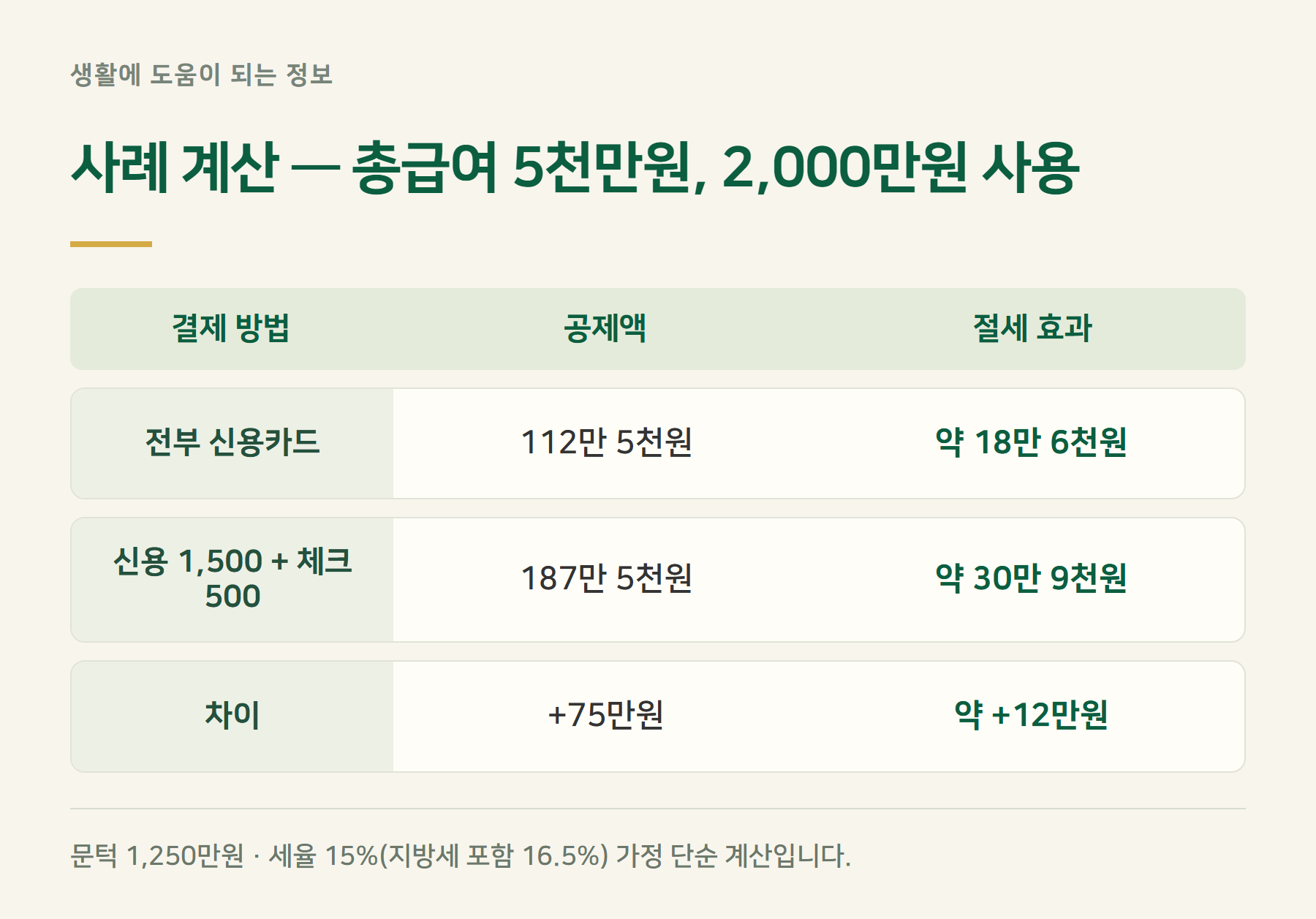 사례계산