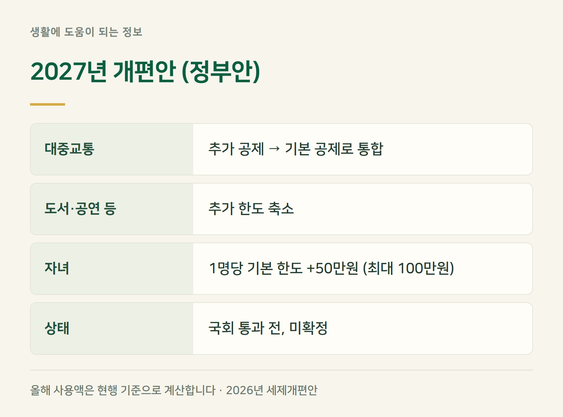개편안